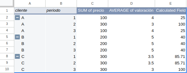 Con un campo calculado puedes operar dentro de la tabla dinámica con columnas calculadas al vuelo.