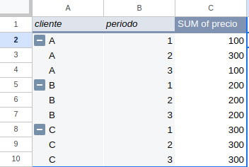 La opción de repetir etiquetas de fila es clave para obtener tablas que sean útiles en tus análisis de datos.